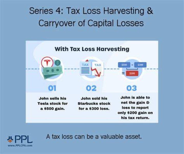 How long can you keep capital losses?