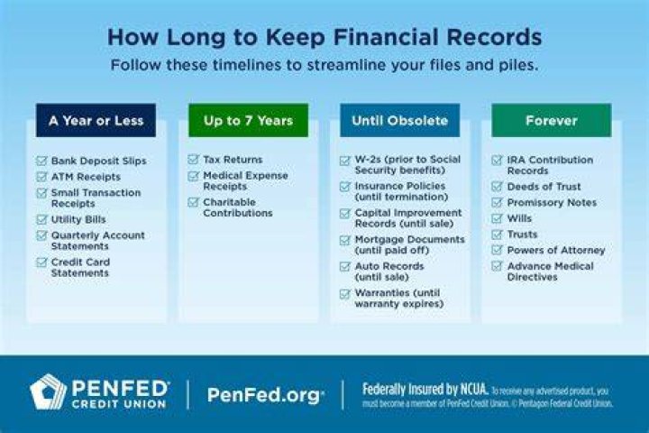 How long do companies keep financial records?