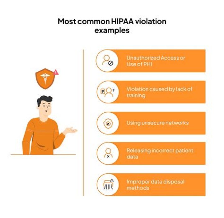 How long do you have to report a Hippa violation?