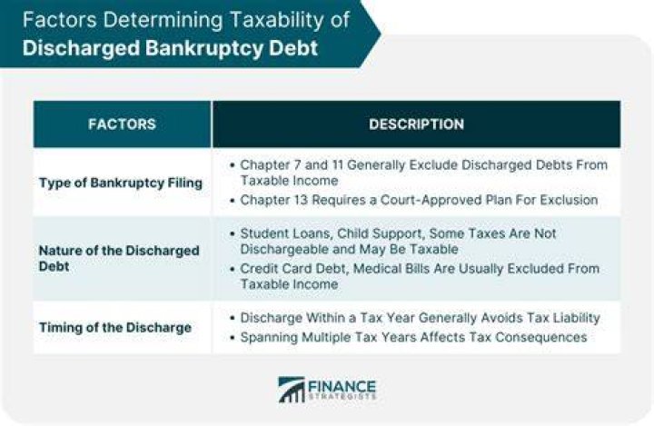 How long does it take for a bankruptcy to be discharged?