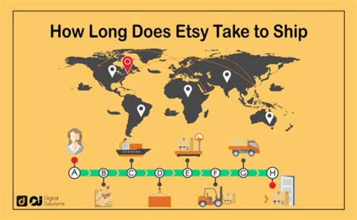 How long does it take for a sell order to go through?