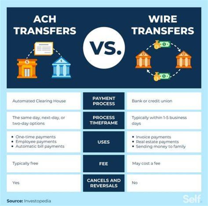 How long does it take for an inquiry to hit your credit?