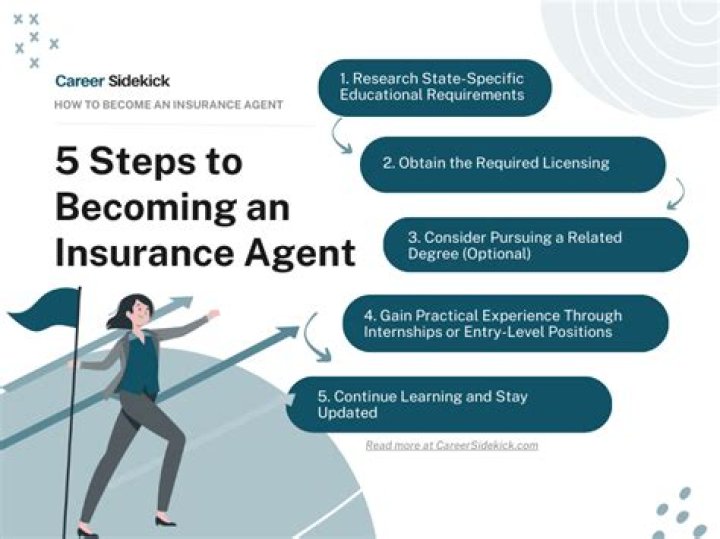How long does it take to become an insurance salesman?