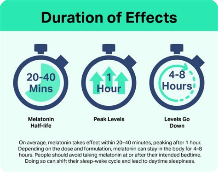 How long does it take to get a BA in communications?