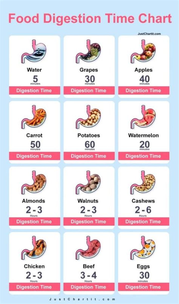 How long does it take to get a job in fast-food?