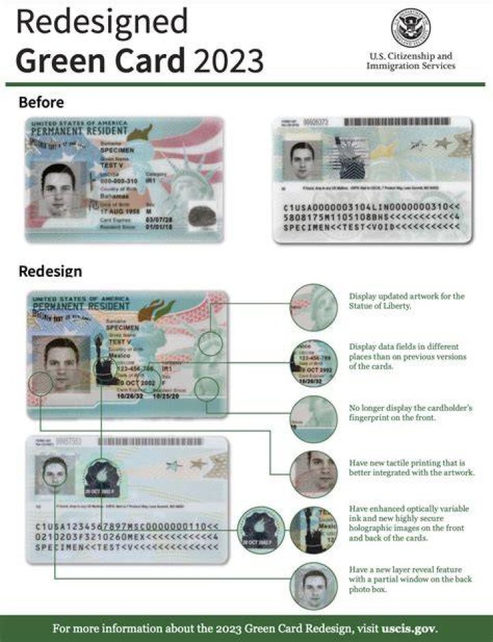 How long does it take to get green card after advance parole?