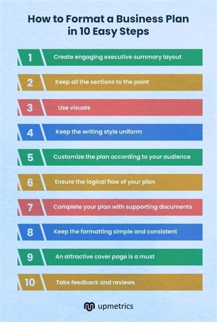 How long does it take to put together a business plan?