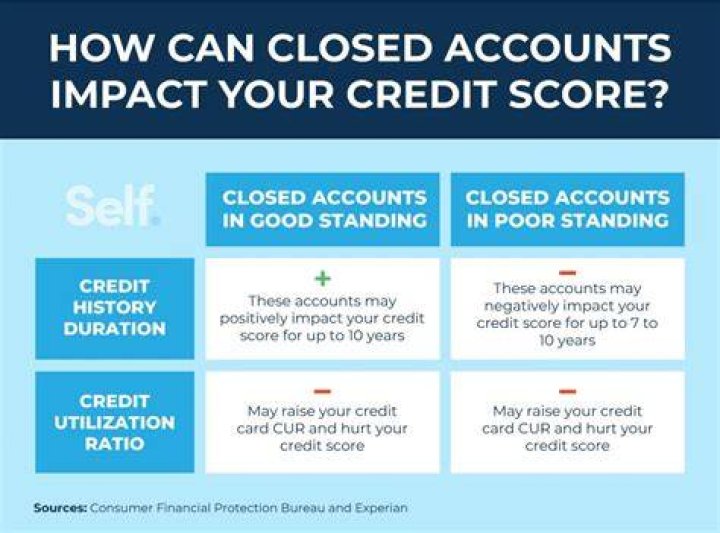 How long until items are removed from credit reports?