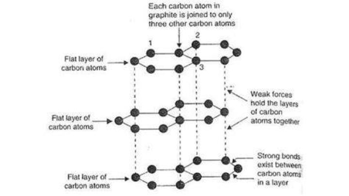 How many atoms are there in 1g of Au?