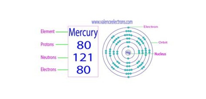 How many electron does Mercury have?