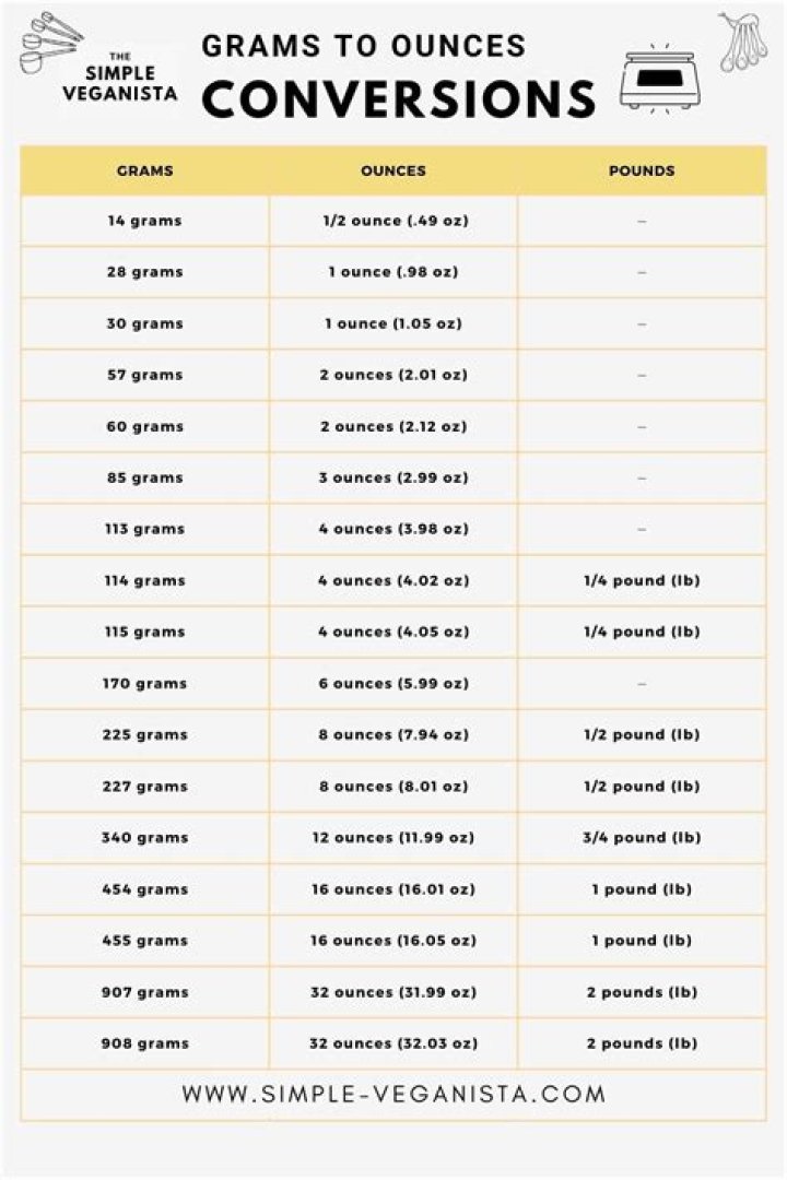 How many grams are in 1 oz of sterling silver?