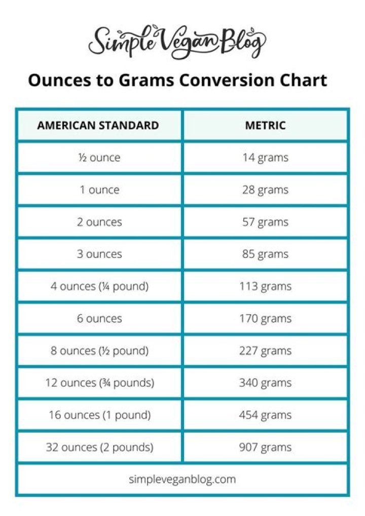How many grams is a XAU?