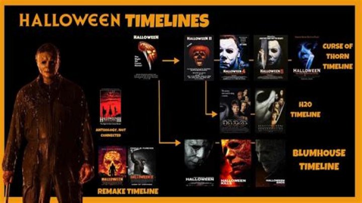 How many Halloween movies are there altogether?