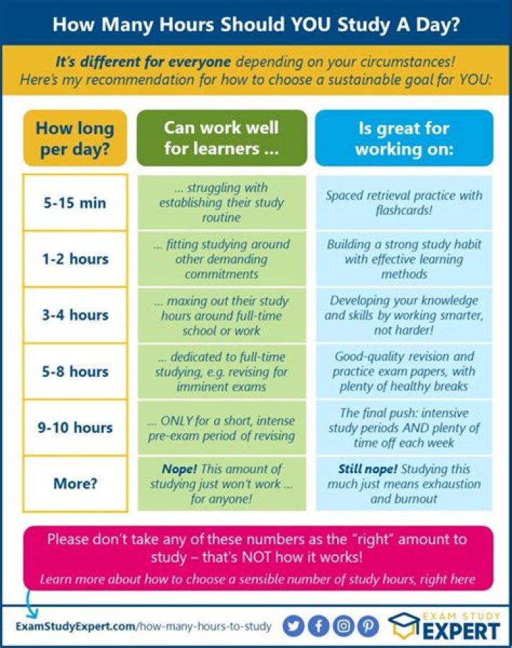 How many hours a day can a 12 year old work?