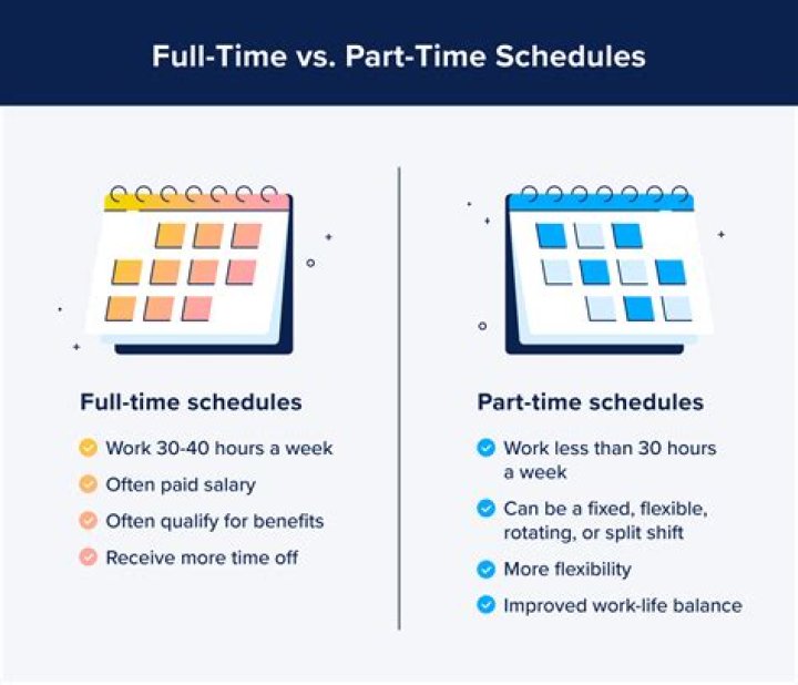 How many hours do you need to work to be classed as part-time?