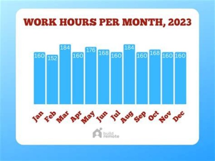How many hours does an astronomer work?