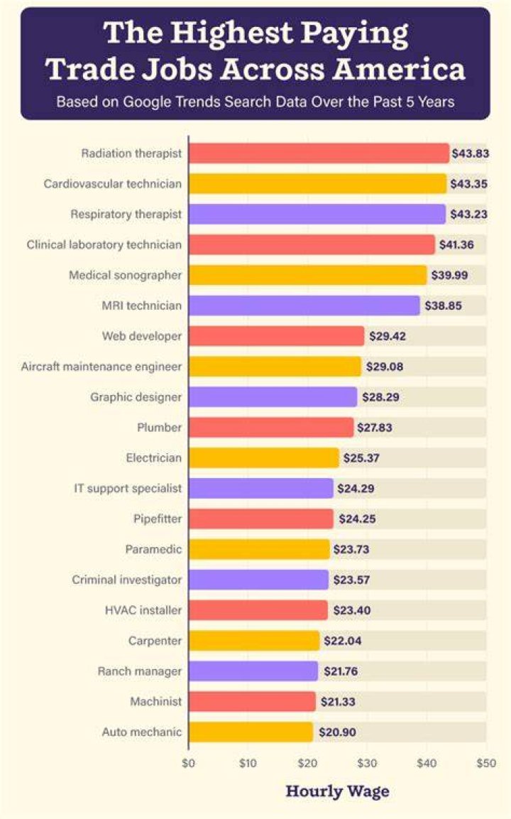How many jobs does the average Millennial have?