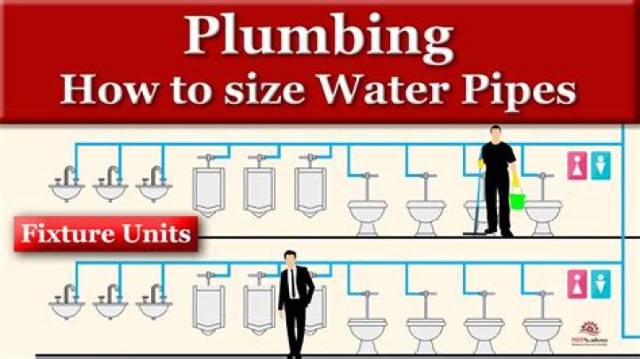 How many plumbing businesses are there?