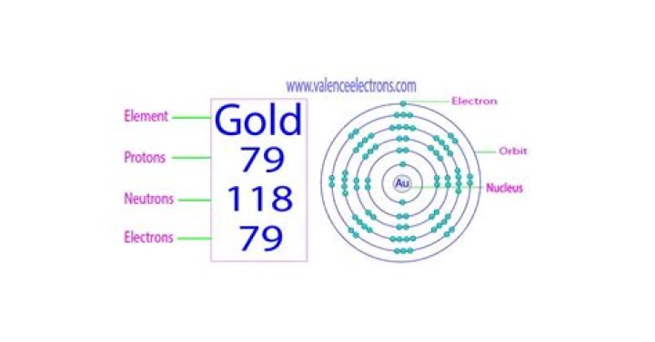 How many protons neutrons and electrons does an atom of gold have?