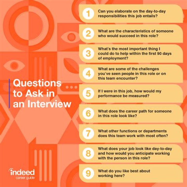 How many questions should you ask in a 30 minute interview?