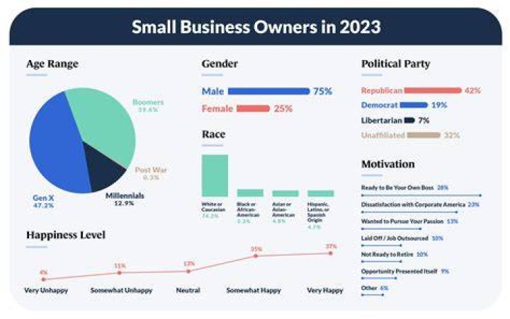 How many small businesses are there in the US in 2020?