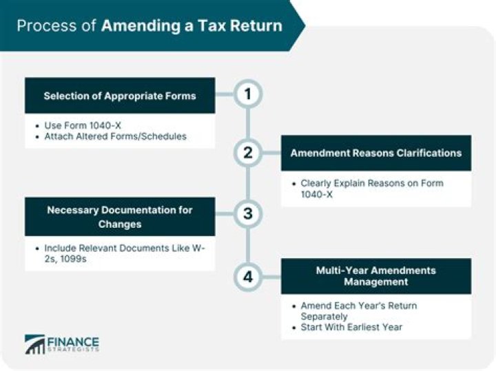 How many years can you amend a corporate tax return?