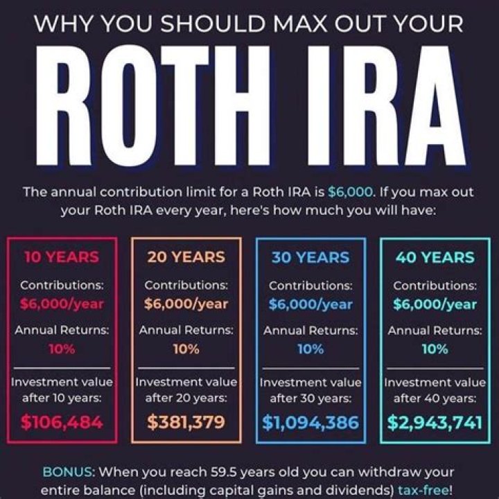 How much can a 58 year old put in an IRA?