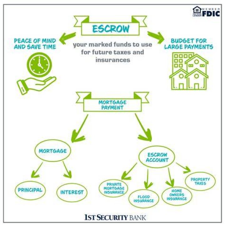 How much can a bank hold in escrow for taxes?