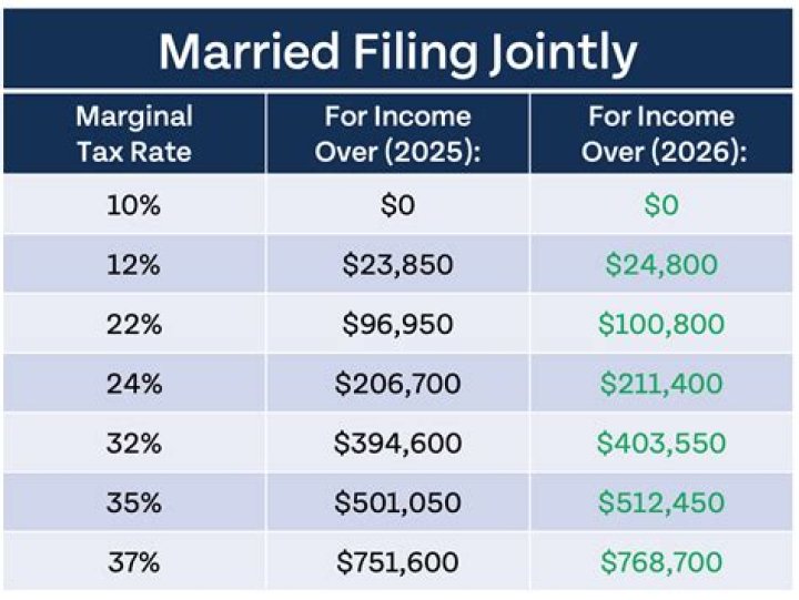 How much can a married couple filing jointly contribute to 401k?