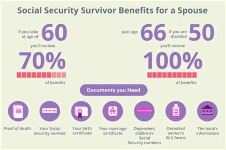 How much can you make a year on Social Security without being penalized?