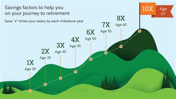 How much can you take from your 401k at 59 1 2?