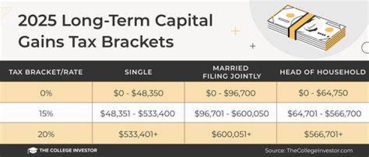 How much capital loss can be carried forward?