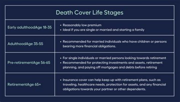 How much death coverage is enough?