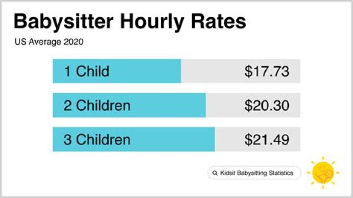 How much do babysitters charge per hour in California?