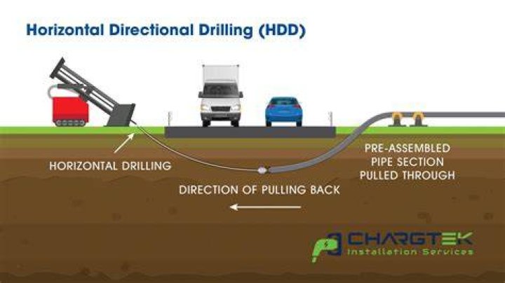 How much do directional drillers make a year?