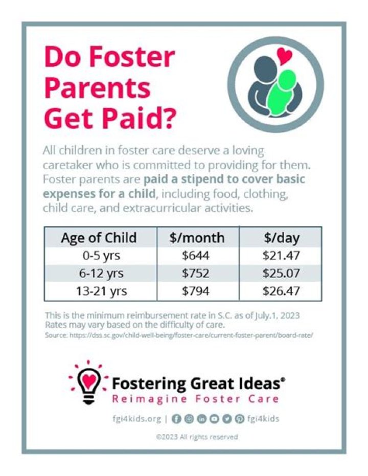 How much do foster parents get paid per child in GA?