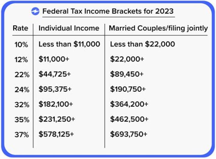 How much do I have to make to file taxes 2020?