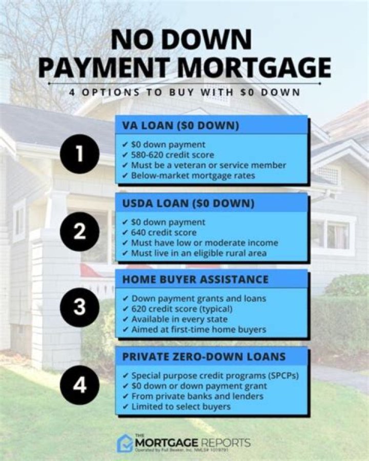How much do I have to make to qualify for a 200k mortgage?