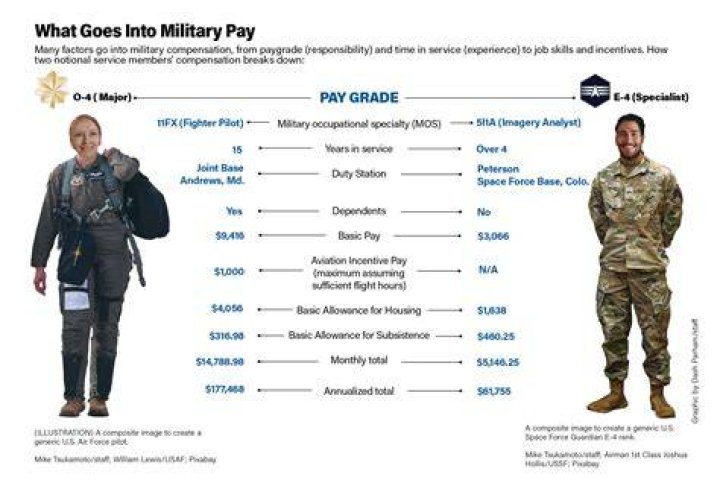 How much do protection officers get paid?