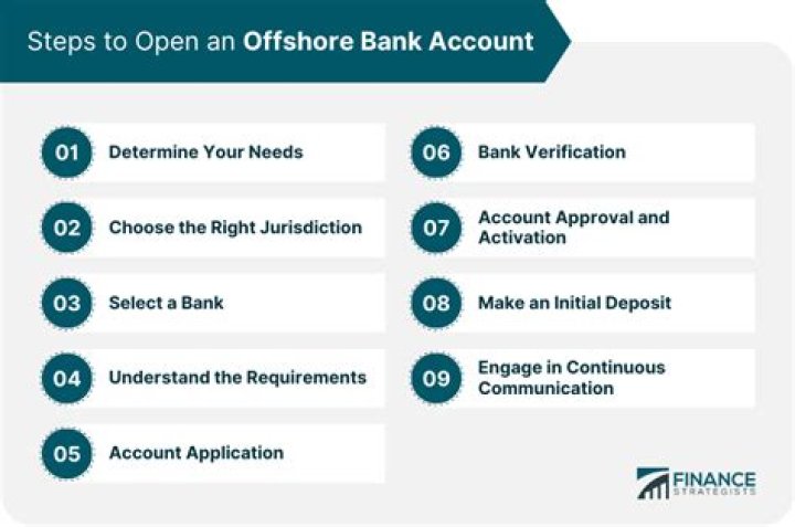 How much do you need to open an offshore account?