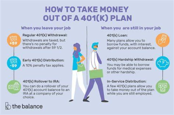 How much do you pay if you take out your 401k early?