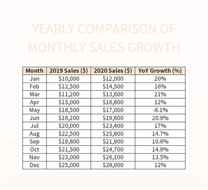 How much does 900000 Grow 10 years?