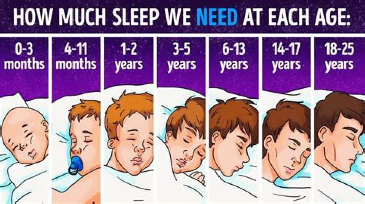 How much does a 10 year old make an hour?