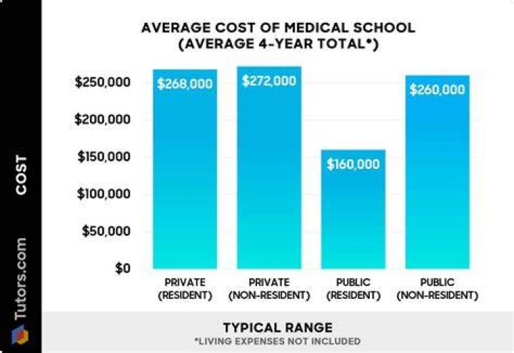 How much does a consult cost?