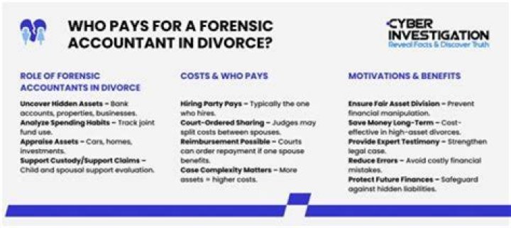 How much does a forensic accountant cost for divorce?