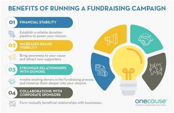 How much does a fundraising consultant make?
