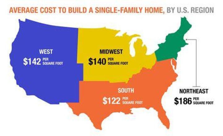 How much does a house in a gated community cost?