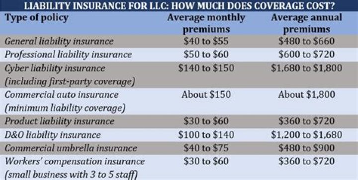 How much does a shelf LLC cost?