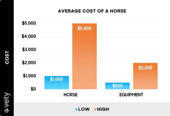 How much does an average silo cost?