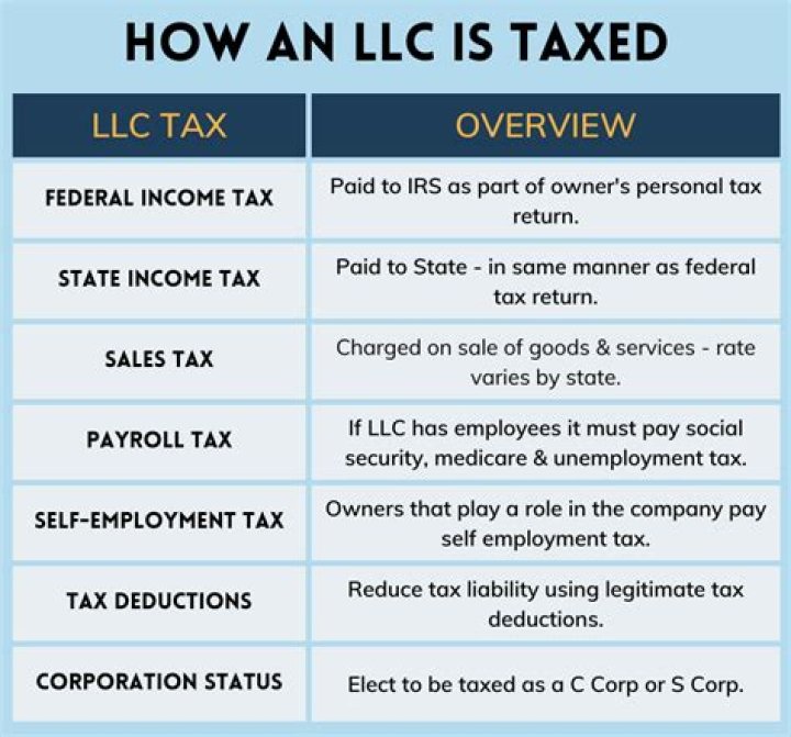 How much does an LLC pay in federal taxes?